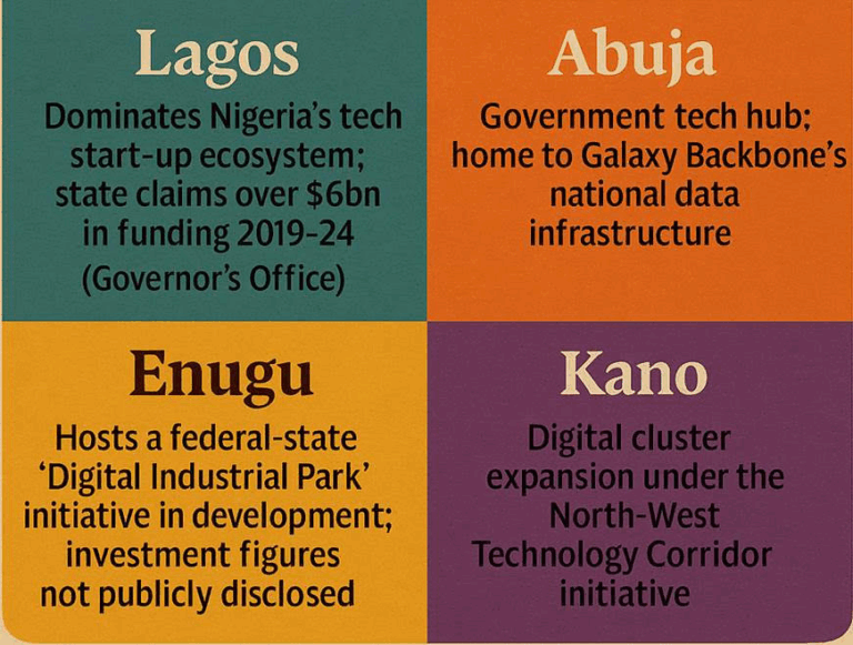 Technology, digital infrastructure