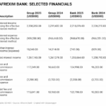 Afreximbank: From Oramah's boom to Elombi's build
