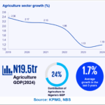Beyond the Soil: Nigeria’s Agritech Revolution