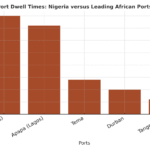 Nigeria’s SMEs at a Crossroads: Competing for Relevance in the AfCFTA Era