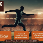 The Roar of the Crowd - Monetising Nigeria's sports revolution