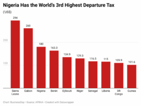 Why Nigerian air passengers pay higher fares than regional peers