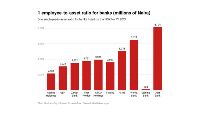 What NGX data says about who employs Nigerians the most